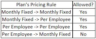 pricing_rule