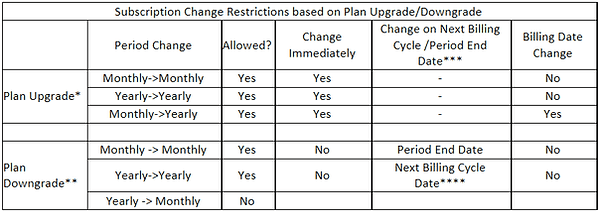 subscription_plan
